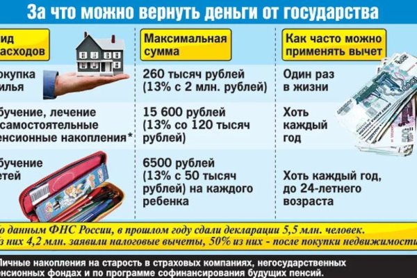 Кракен через тор